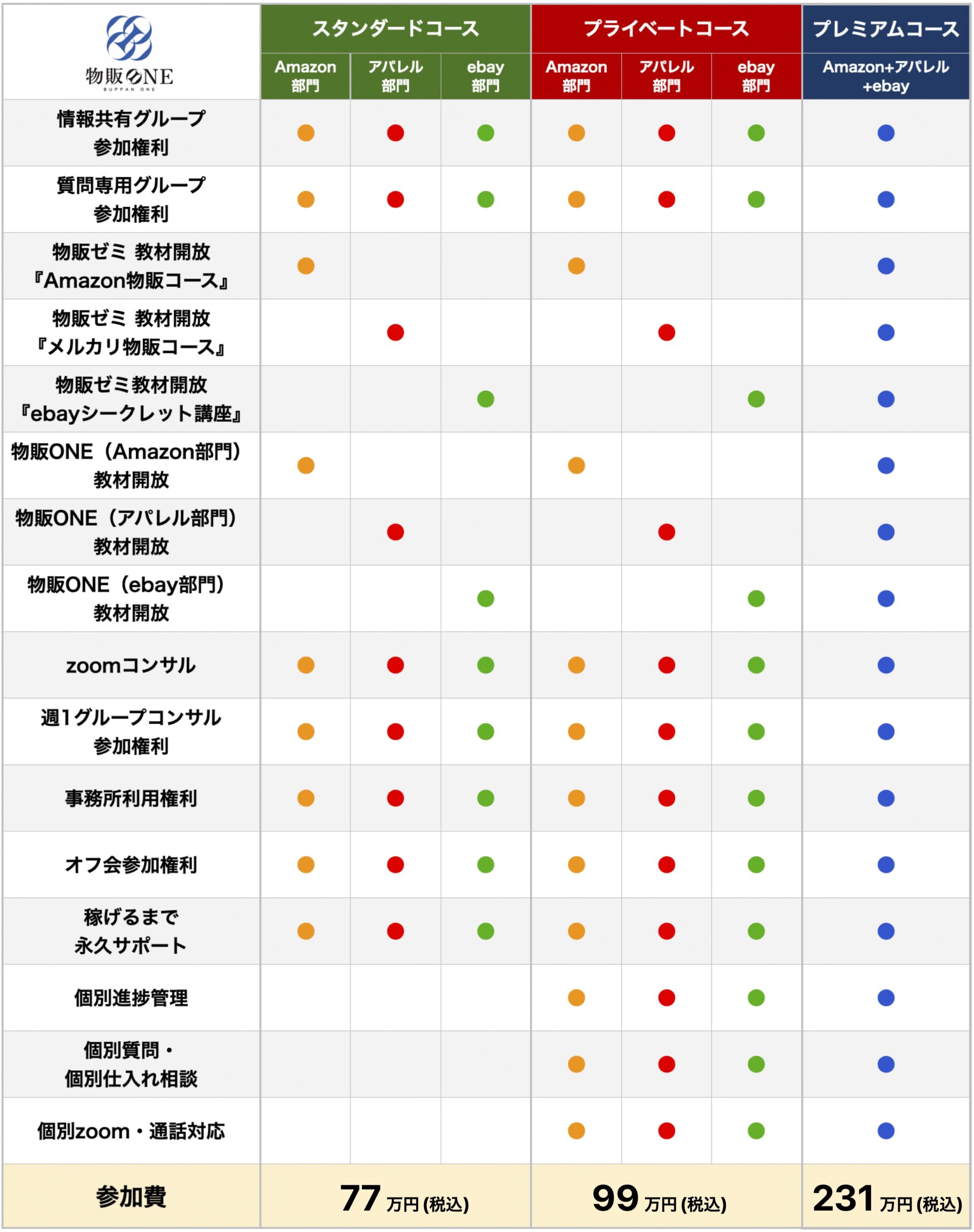 物販ONE コース比較表